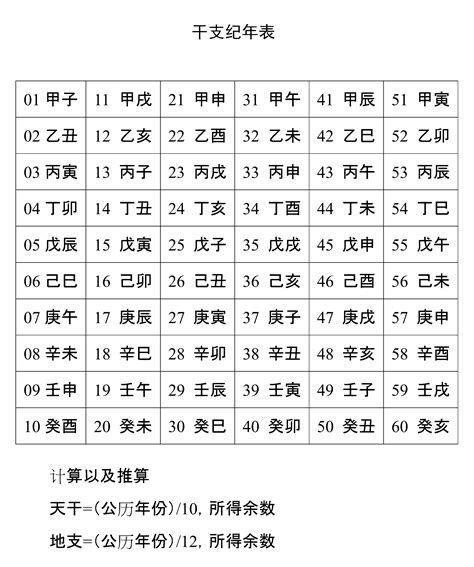 1996天干地支|天干属性 干支纪年对照表